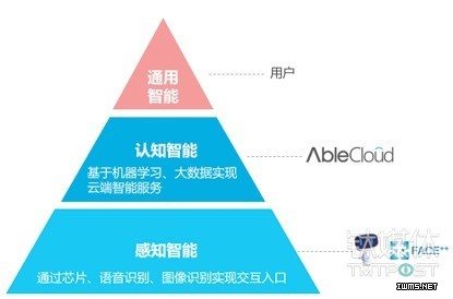 云計(jì)算浪潮中，企業(yè)級(jí)云平臺(tái)扮演著怎樣的角色？