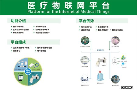 物聯(lián)網(wǎng)