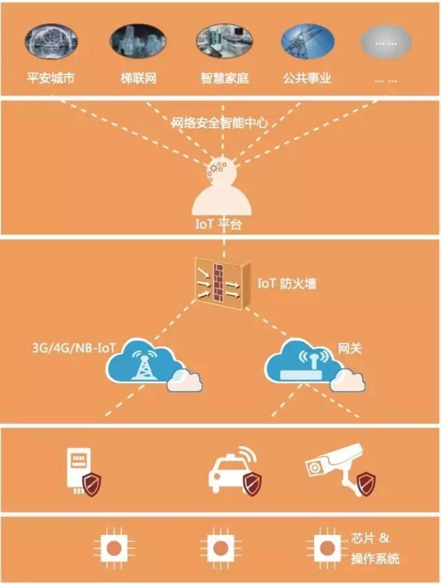 下一代操作系統(tǒng)究竟是什么模樣？