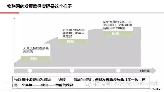 NB-IOT激活物聯(lián)網(wǎng)市場