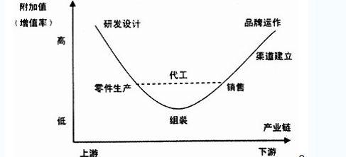 商業(yè)探底：互聯(lián)網(wǎng)已過，千億物聯(lián)網(wǎng)市場(chǎng)如何瓜分？