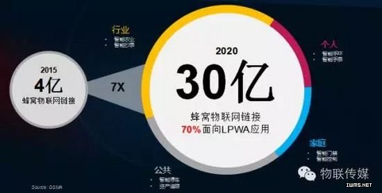 物聯(lián)網(wǎng)