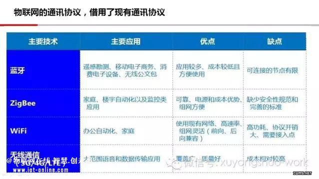 NB-IOT激活物聯(lián)網(wǎng)市場(chǎng)