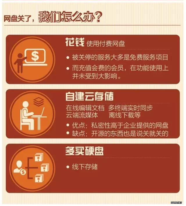 騰訊、華為、360等六大網(wǎng)盤(pán)陷“關(guān)門(mén)潮”你的網(wǎng)盤(pán)還在嗎？