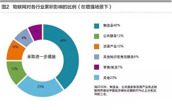 工業(yè)物聯(lián)網(wǎng)助推制造走向自主模式