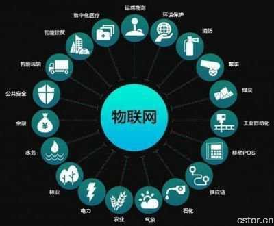物聯(lián)網(wǎng)時代已開啟，發(fā)展?jié)摿o限