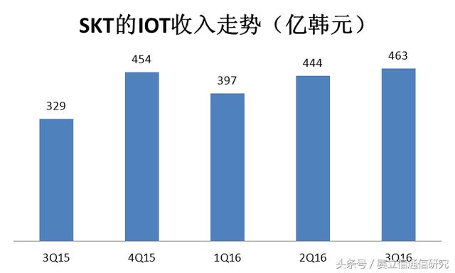 物聯(lián)網(wǎng)進(jìn)入爆發(fā)性增長(zhǎng)初期，最好的時(shí)代要來了