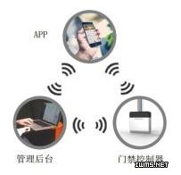 物聯(lián)網(wǎng)打破社區(qū)O2O的寒冬