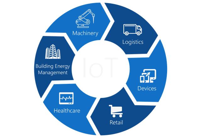 AI+IoT：五個對智能物聯(lián)網(wǎng)強烈剛需的工業(yè)（含工業(yè)4.0）