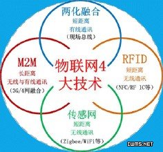 物聯(lián)網(wǎng)