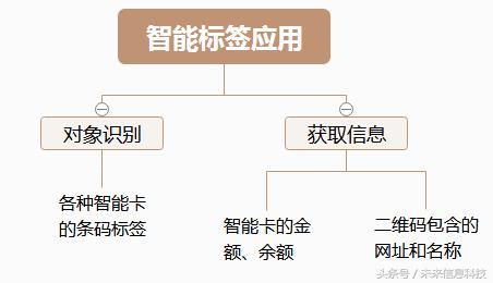 移動(dòng)物聯(lián)網(wǎng)的3種應(yīng)用模式，讓你用科技聯(lián)接世界萬(wàn)物