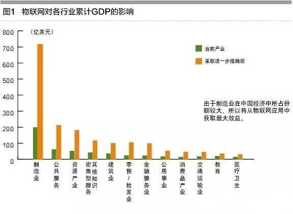 工業(yè)物聯(lián)網(wǎng)助推制造走向自主模式