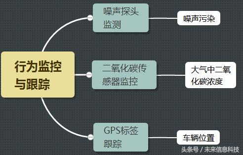 移動(dòng)物聯(lián)網(wǎng)的3種應(yīng)用模式，讓你用科技聯(lián)接世界萬(wàn)物