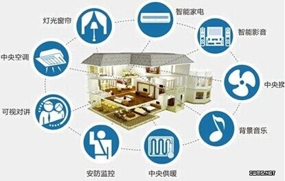 智能家居