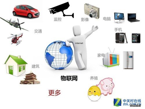 實(shí)現(xiàn)物聯(lián)網(wǎng)的路上：WIFI與藍(lán)牙相愛相殺