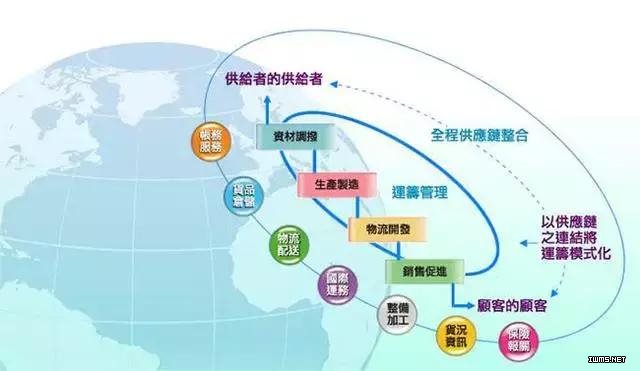 區(qū)塊鏈技術(shù)3.0時(shí)代開啟：五大應(yīng)用場(chǎng)景（深度普及）