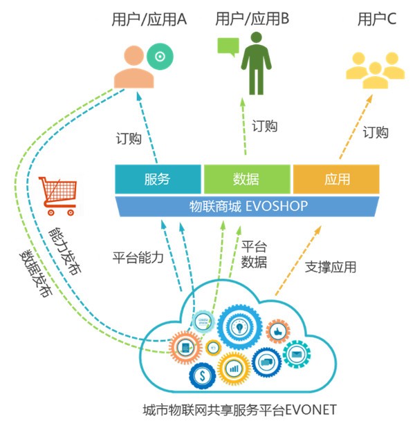 華夏物聯(lián)：發(fā)布首個(gè)《城市物聯(lián)網(wǎng)共享服務(wù)平臺白皮書》