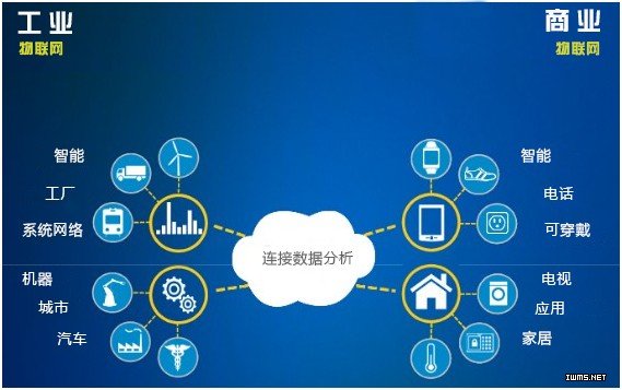 結(jié)合多種商業(yè)模式 打造更強(qiáng)大的物聯(lián)網(wǎng)