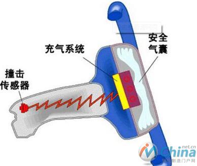 汽車安全氣囊的MEMS加速度傳感器