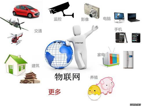 物聯(lián)網(wǎng)