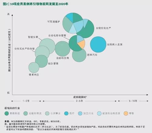 決勝物聯(lián)網(wǎng)：業(yè)務(wù)流程是關(guān)鍵