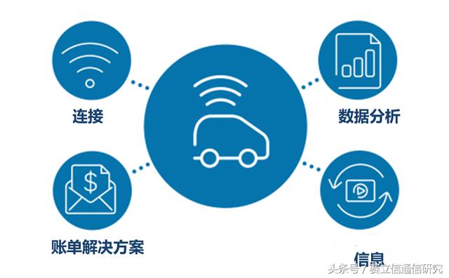 物聯(lián)網(wǎng)進(jìn)入爆發(fā)性增長(zhǎng)初期，最好的時(shí)代要來(lái)了
