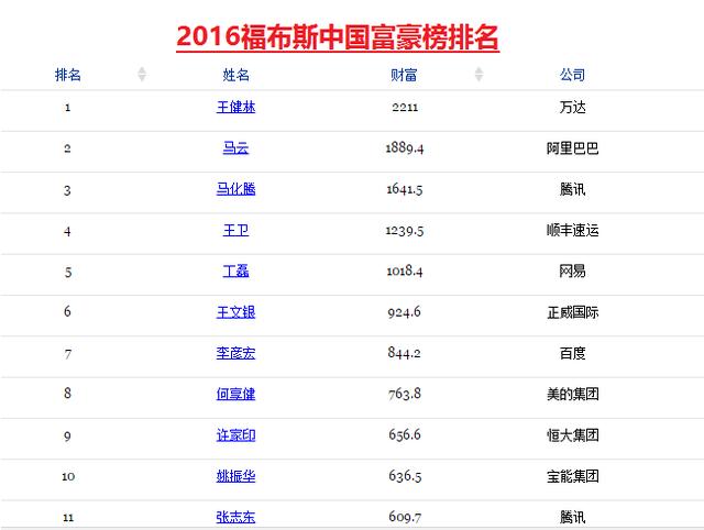 不久將出現(xiàn)無數(shù)個(gè)馬云 物聯(lián)網(wǎng)時(shí)代已經(jīng)到來