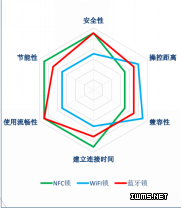 物聯(lián)網(wǎng)