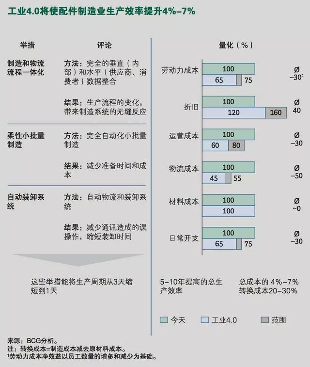 為什么說把“互聯(lián)網(wǎng)+”理解成“觸網(wǎng)”犯了大錯誤？