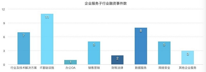越來(lái)越多的物聯(lián)網(wǎng)與人工智能應(yīng)用于傳統(tǒng)農(nóng)業(yè)、水處理