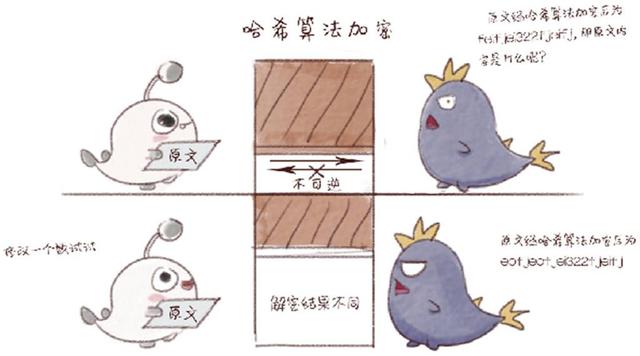 以漫畫的名義教你讀懂區(qū)塊鏈