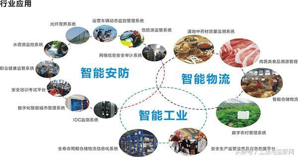 物聯(lián)網(wǎng)能給工業(yè)自動(dòng)化帶來什么？