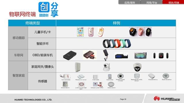 華為物聯(lián)網(wǎng)解決方案（38張PPT）