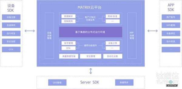 云計算浪潮中，企業(yè)級云平臺扮演著怎樣的角色？