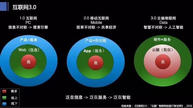 下一代操作系統(tǒng)究竟是什么模樣？