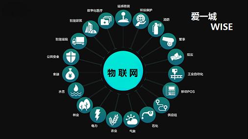 不久將出現(xiàn)無數(shù)個(gè)馬云 物聯(lián)網(wǎng)時(shí)代已經(jīng)到來