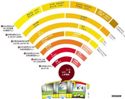 物聯(lián)網(wǎng)采用了3個(gè)關(guān)鍵技術(shù)，輕松實(shí)現(xiàn)萬(wàn)物互聯(lián)