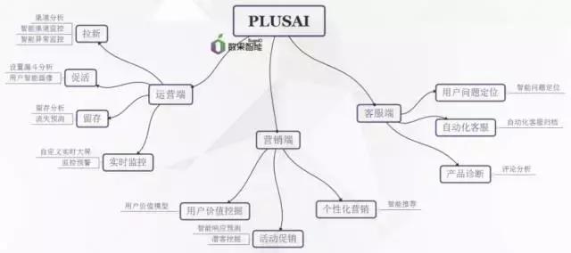 大數(shù)據(jù)分析產(chǎn)業(yè)遭遇“生死線”