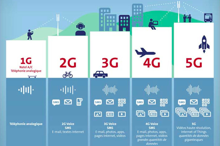 5G比4G強在哪？看完這篇文章你就明白了