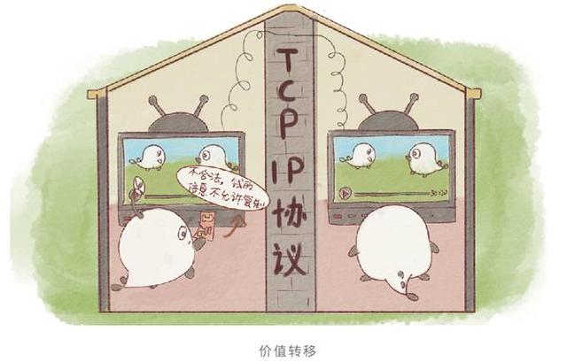 以漫畫的名義教你讀懂區(qū)塊鏈