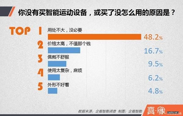 中國人身上的可穿戴設(shè)備藏著七個秘密