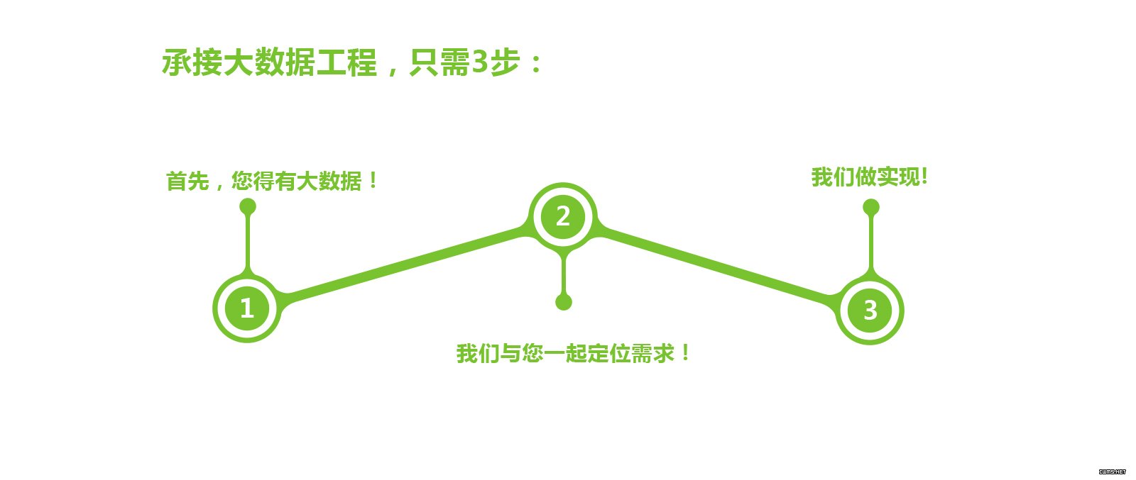 數(shù)據(jù),云,大數(shù)據(jù),云創(chuàng),大數(shù)據(jù)工程,云創(chuàng)大數(shù)據(jù)工程中心