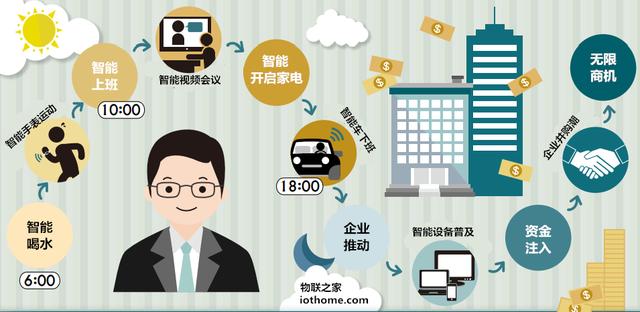 物聯(lián)網(wǎng)將爆發(fā)11兆美元新市場