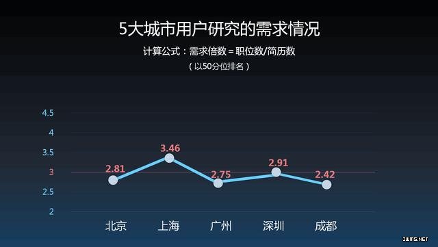 看完就想改行了 | 一線城市互聯(lián)網(wǎng)薪酬報告（北京）