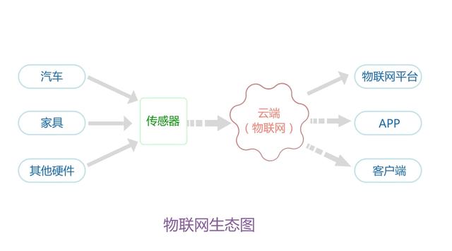 物聯(lián)網(wǎng)時代應(yīng)該押寶什么？選數(shù)據(jù)就對了