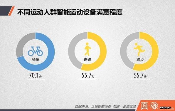 中國人身上的可穿戴設(shè)備藏著七個秘密