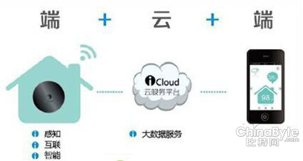 物聯(lián)網(wǎng)產(chǎn)業(yè)漸成規(guī)模 2015年或?qū)⒊?000億元