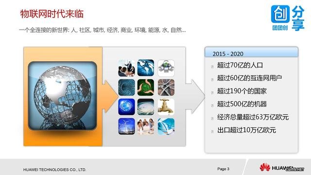 華為物聯(lián)網(wǎng)解決方案（38張PPT）