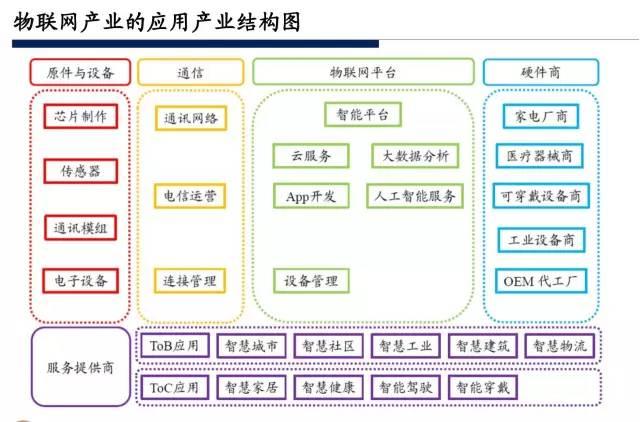 下一代操作系統(tǒng)究竟是什么模樣？