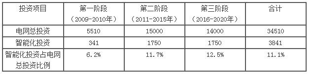2017年中國物聯(lián)網(wǎng)行業(yè)發(fā)展現(xiàn)狀、行業(yè)市場規(guī)模和行業(yè)市場需求預(yù)測